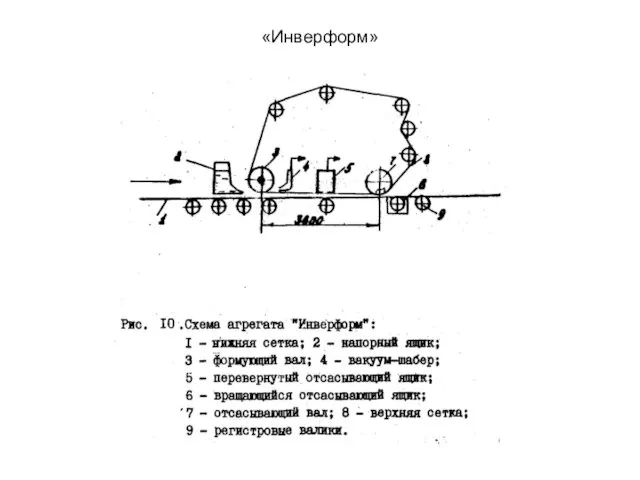 «Инверформ»