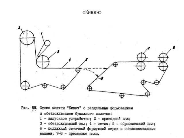 «Кивач»