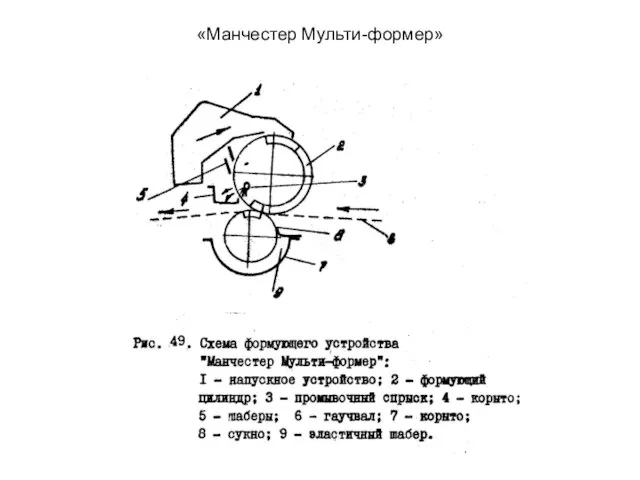 «Манчестер Мульти-формер»