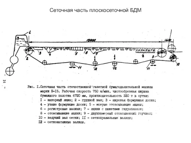 Сеточная часть плоскосеточной БДМ