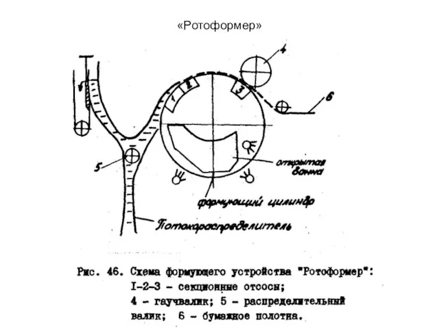 «Ротоформер»