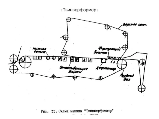 «Твинверформер»