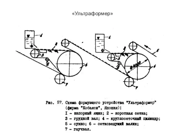 «Ультраформер»