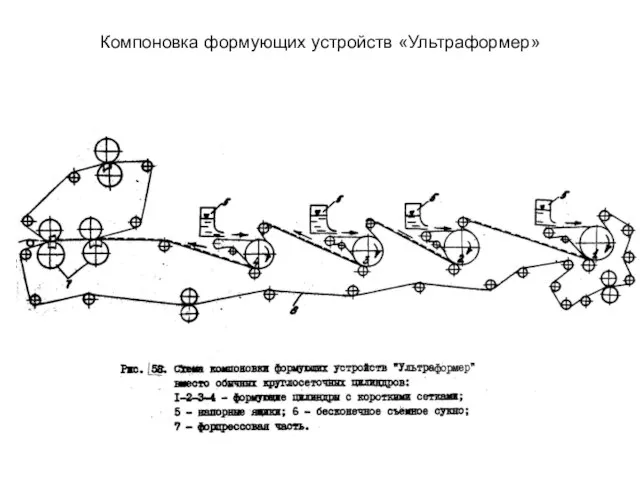 Компоновка формующих устройств «Ультраформер»