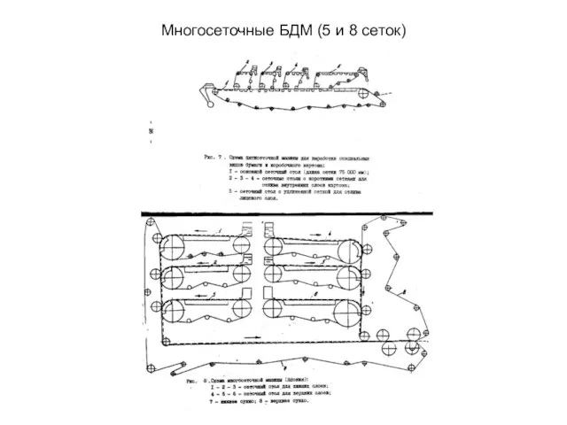 Многосеточные БДМ (5 и 8 сеток)