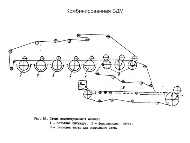 Комбинированная БДМ