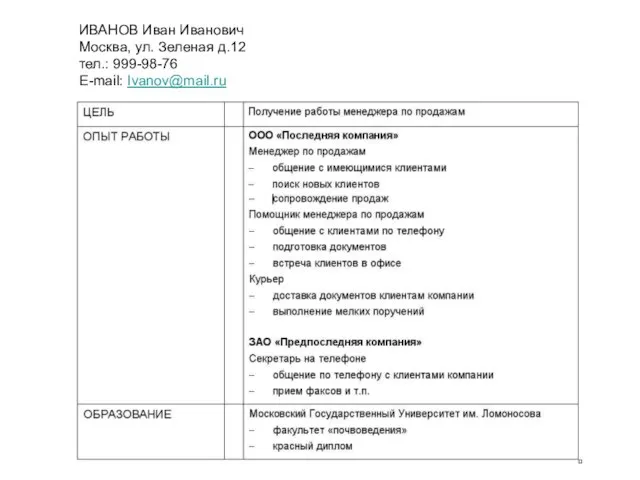 ИВАНОВ Иван Иванович Москва, ул. Зеленая д.12 тел.: 999-98-76 E-mail: Ivanov@mail.ru