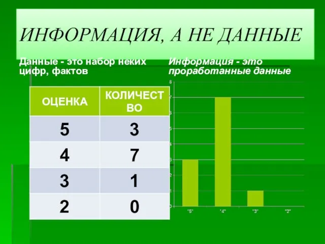 ИНФОРМАЦИЯ, А НЕ ДАННЫЕ Данные - это набор неких цифр, фактов Информация - это проработанные данные