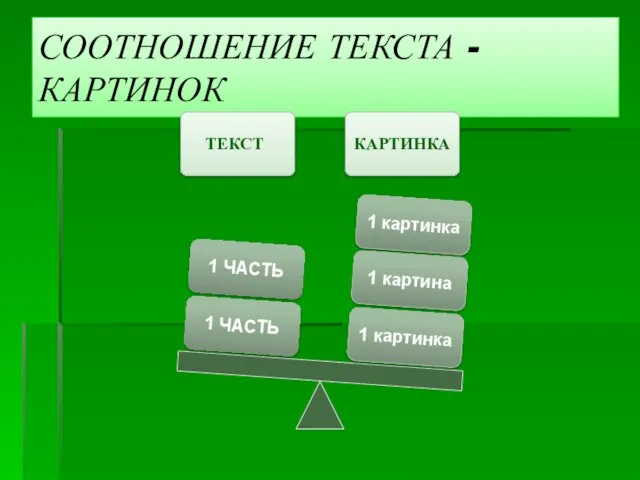 СООТНОШЕНИЕ ТЕКСТА - КАРТИНОК