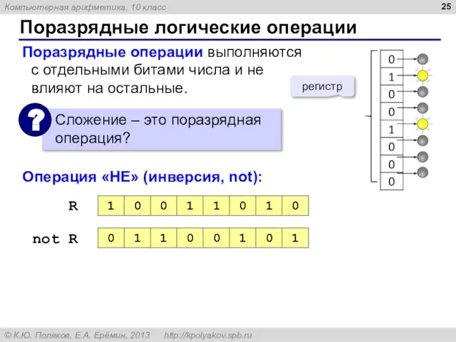 Поразрядные логические операции Поразрядные операции выполняются с отдельными битами числа и не