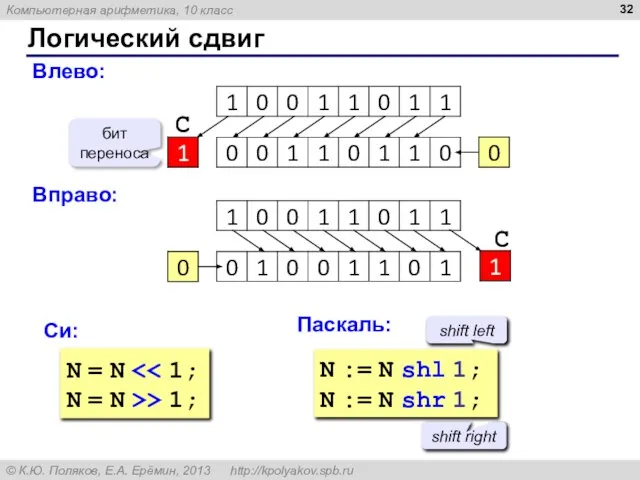 Логический сдвиг Влево: бит переноса С Вправо: С Си: Паскаль: N =