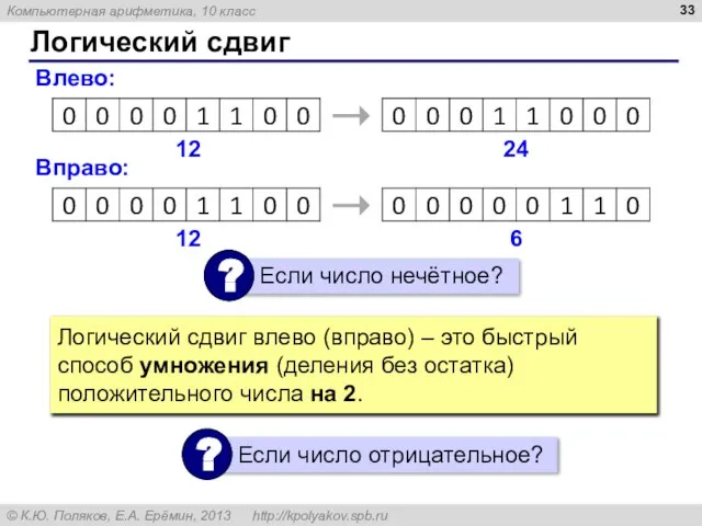 Логический сдвиг Влево: 12 24 Вправо: 12 6 Логический сдвиг влево (вправо)