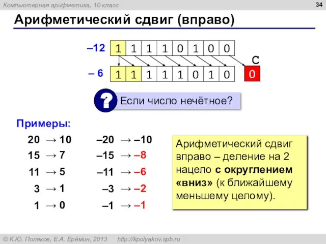 Арифметический сдвиг (вправо) –12 С – 6 Примеры: 20 15 11 3