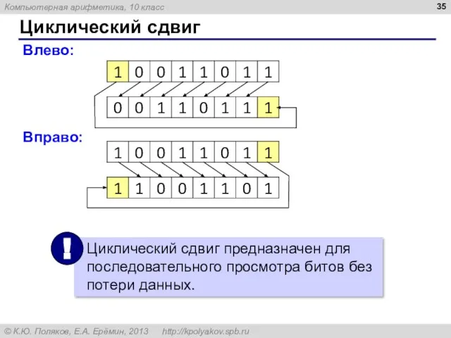 Циклический сдвиг Влево: Вправо: