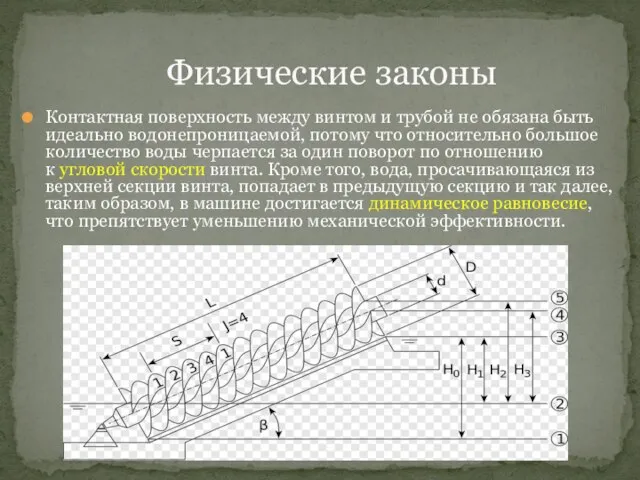 Физические законы Контактная поверхность между винтом и трубой не обязана быть идеально