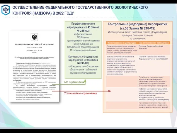 ОСУЩЕСТВЛЕНИЕ ФЕДЕРАЛЬНОГО ГОСУДАРСТВЕННОГО ЭКОЛОГИЧЕСКОГО КОНТРОЛЯ (НАДЗОРА) В 2022 ГОДУ Профилактические мероприятия (ст.45