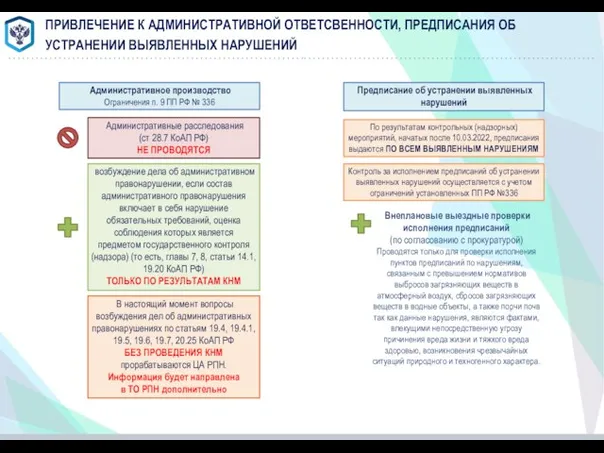 Административное производство Ограничения п. 9 ПП РФ № 336 Административные расследования (ст
