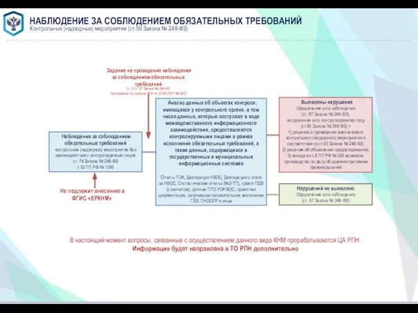 Наблюдение за соблюдением обязательных требований контрольное (надзорное) мероприятие без взаимодействия с контролируемым