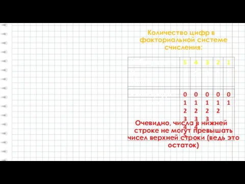 Количество цифр в факториальной системе счисления: Очевидно, числа в нижней строке не