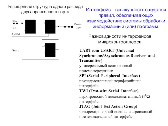 Упрощенная структура одного разряда двунаправленного порта Разновидности интерфейсов микроконтроллеров UART или USART