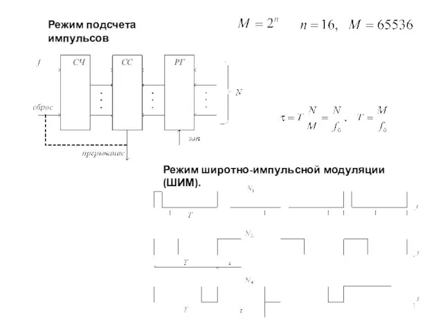 Режим подсчета импульсов Режим широтно-импульсной модуляции (ШИМ).