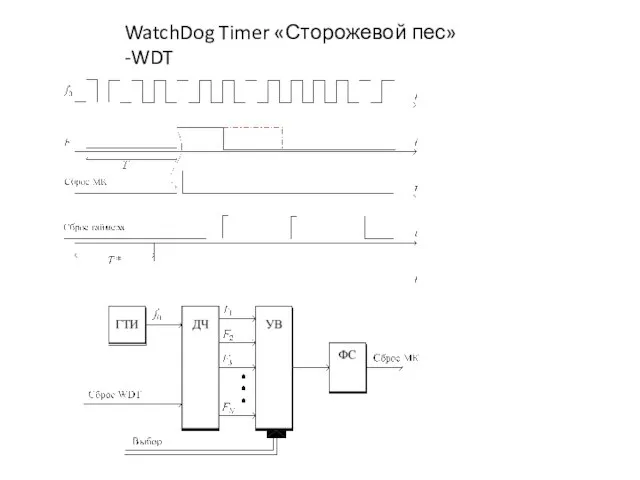 WatchDog Timer «Сторожевой пес» -WDT