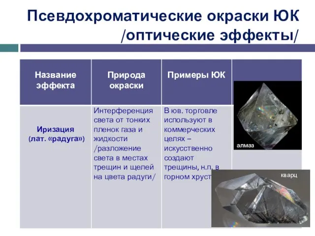Псевдохроматические окраски ЮК /оптические эффекты/ алмаз кварц