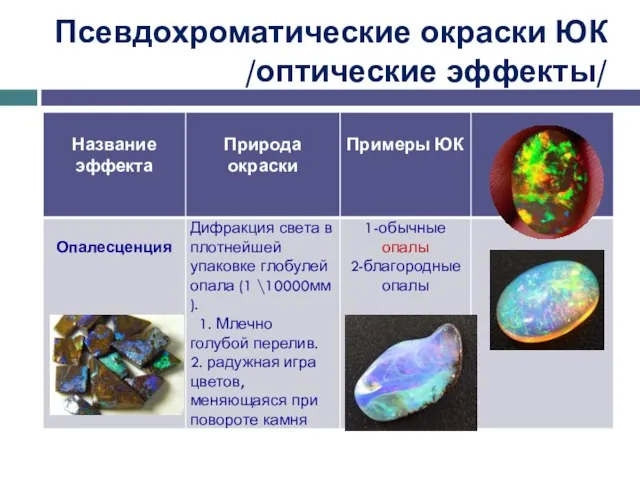 Псевдохроматические окраски ЮК /оптические эффекты/