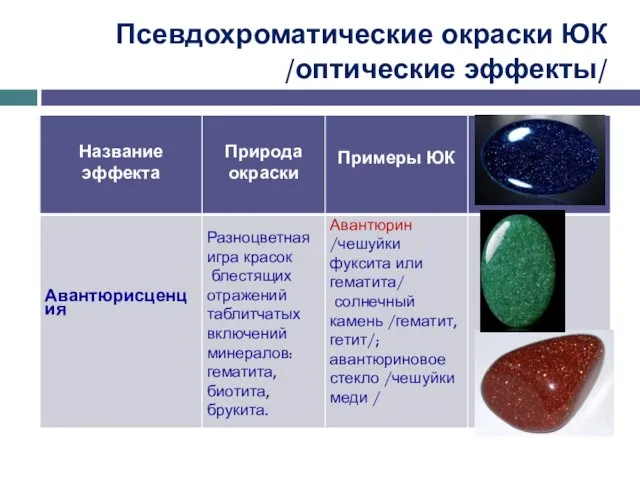 Псевдохроматические окраски ЮК /оптические эффекты/