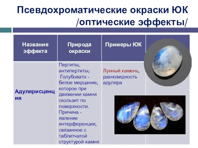 Псевдохроматические окраски ЮК /оптические эффекты/