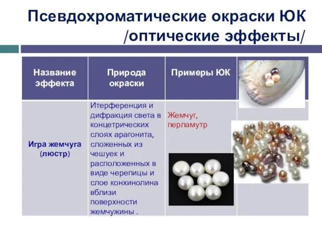 Псевдохроматические окраски ЮК /оптические эффекты/