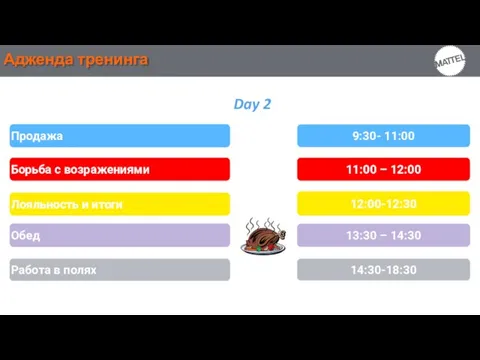 Адженда тренинга Борьба с возражениями Продажа Лояльность и итоги 9:30- 11:00 Работа