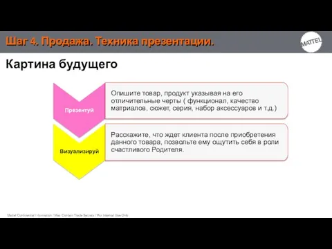 Шаг 4. Продажа. Техника презентации. Презентуй Опишите товар, продукт указывая на его