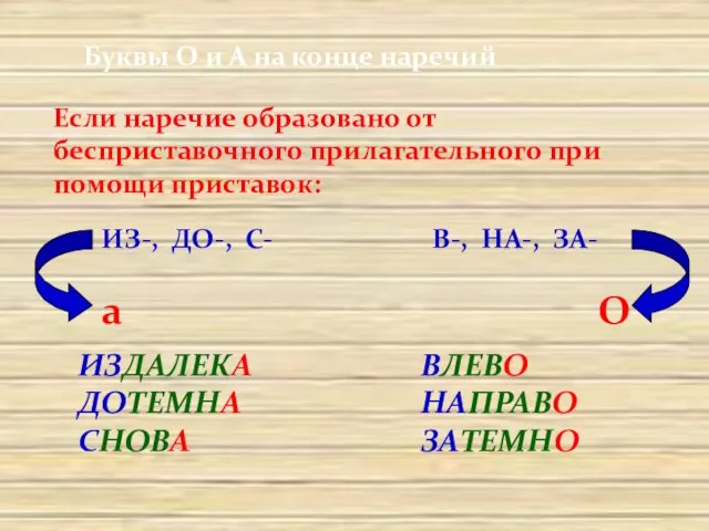 Буквы О и А на конце наречий Если наречие образовано от бесприставочного