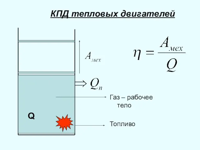 Газ – рабочее тело Топливо КПД тепловых двигателей Q