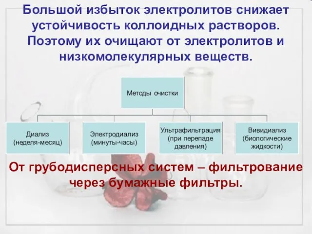 Большой избыток электролитов снижает устойчивость коллоидных растворов. Поэтому их очищают от электролитов