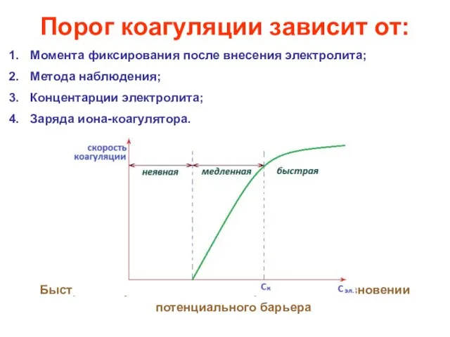 Порог коагуляции зависит от: Момента фиксирования после внесения электролита; Метода наблюдения; Концентарции