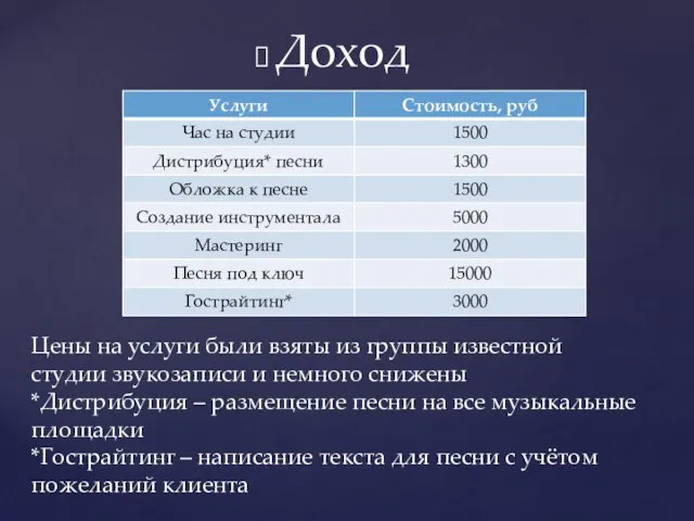 Доход Цены на услуги были взяты из группы известной студии звукозаписи и