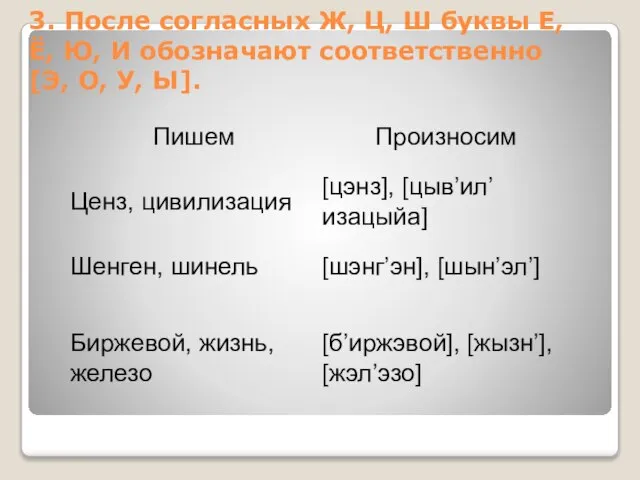 3. После согласных Ж, Ц, Ш буквы Е, Ё, Ю, И обозначают