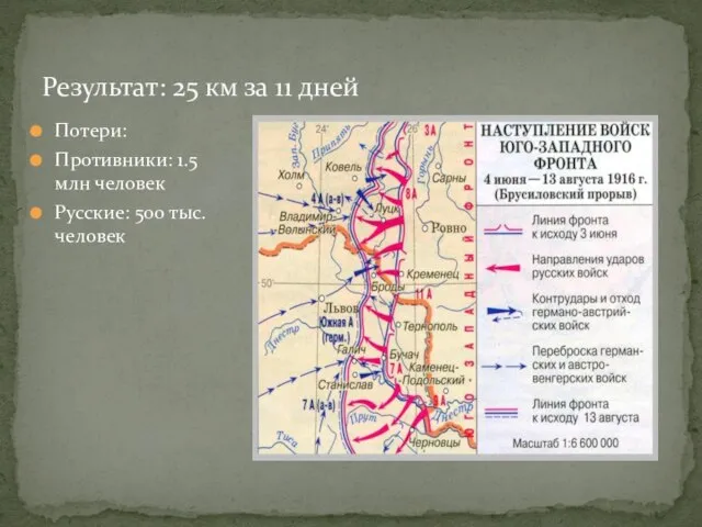 Потери: Противники: 1.5 млн человек Русские: 500 тыс. человек Результат: 25 км за 11 дней