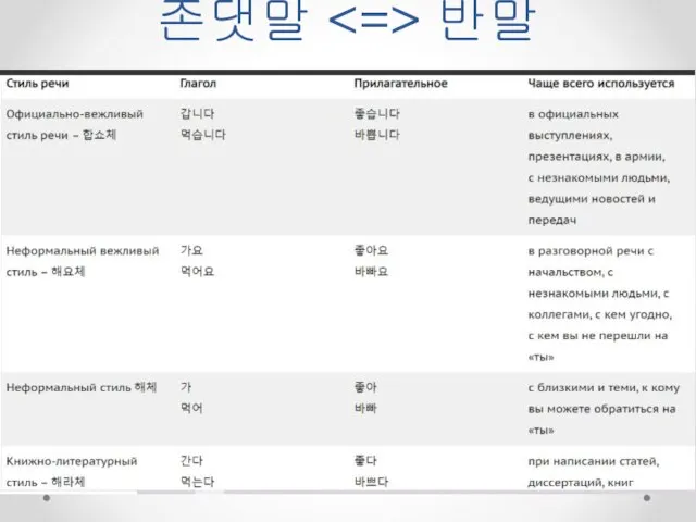 존댓말 반말