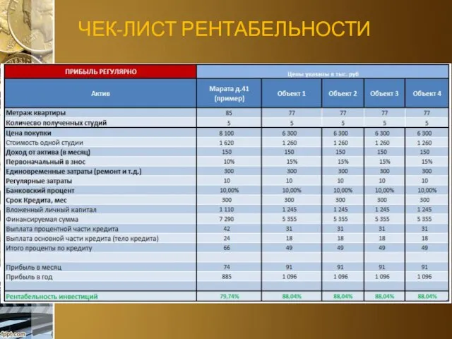 ЧЕК-ЛИСТ РЕНТАБЕЛЬНОСТИ