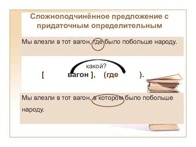 Сложноподчинённое предложение с придаточным определительным