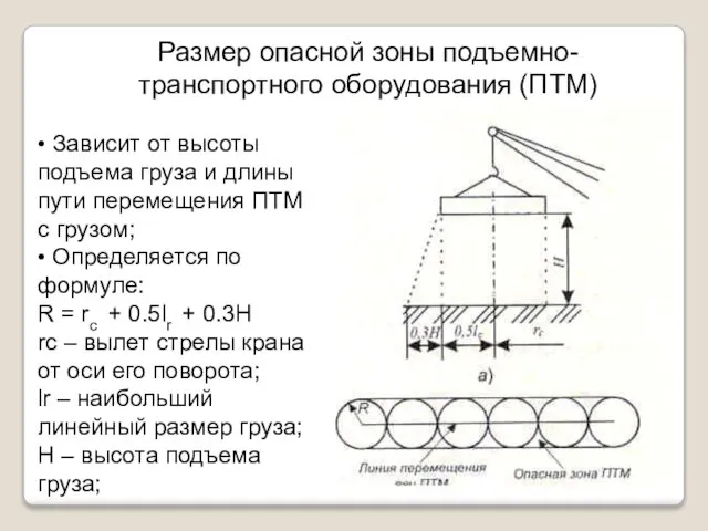 Размер опасной зоны подъемно-транспортного оборудования (ПТМ) • Зависит от высоты подъема груза