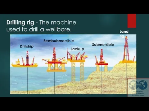 Drilling rig - The machine used to drill a wellbore. Drillship Semisubmersible Jackup Submersible Land rig