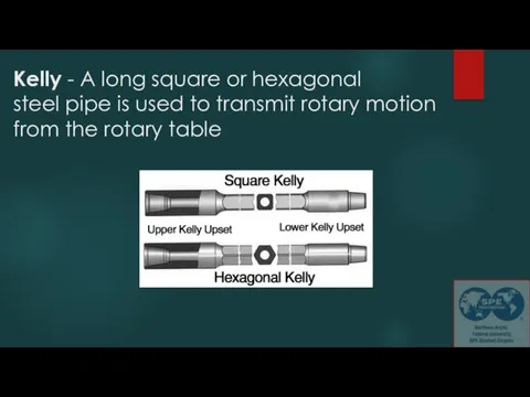 Kelly - A long square or hexagonal steel pipe is used to