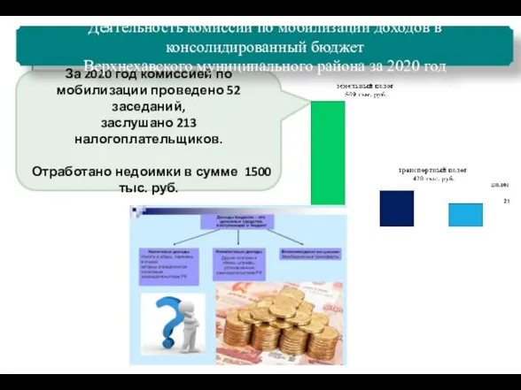 За 2020 год комиссией по мобилизации проведено 52 заседаний, заслушано 213 налогоплательщиков.