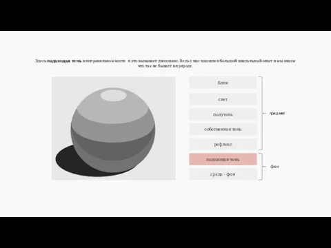 среда - фон полутень собственная тень свет блик падающая тень рефлекс предмет