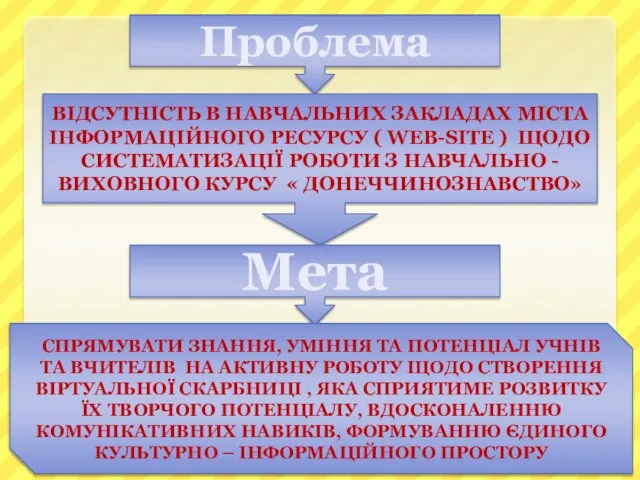 . Проблема ВІДСУТНІСТЬ В НАВЧАЛЬНИХ ЗАКЛАДАХ МІСТА ІНФОРМАЦІЙНОГО РЕСУРСУ ( WEB-SITE )