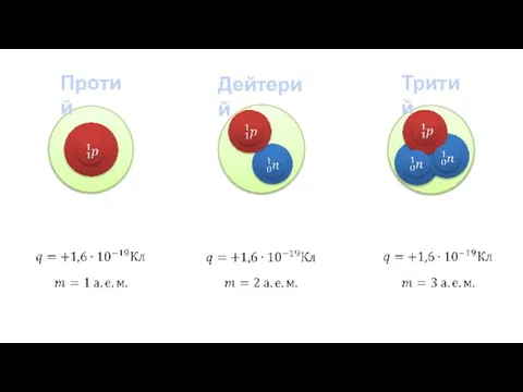 Протий Дейтерий Тритий